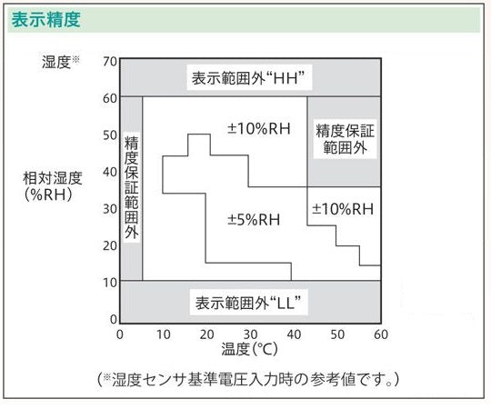 Digital Dry Desiccator (H-Series) NDD-H600 1 unit