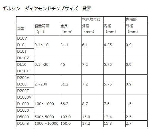 ダイアモンドチップ D-10MLT Tipack 未滅菌 30本×8箱 F161230 1セット(30本×8箱入)