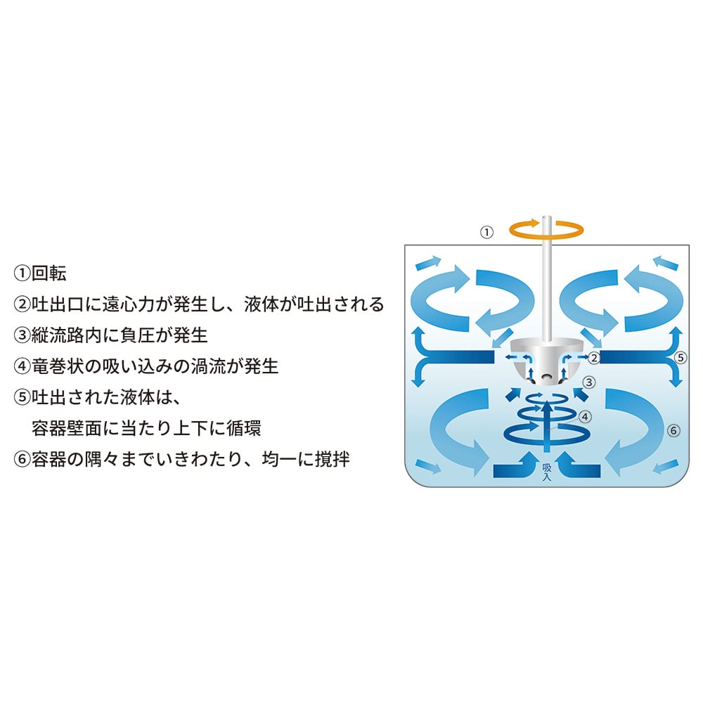 원심 교반체 C-MIX® SUS316 Φ25mm LD-025W03S-8300S 1개
