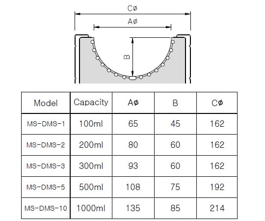 Flask mantle heater stirrer with digital temperature controller 100mL MS-DMS-1 1 unit