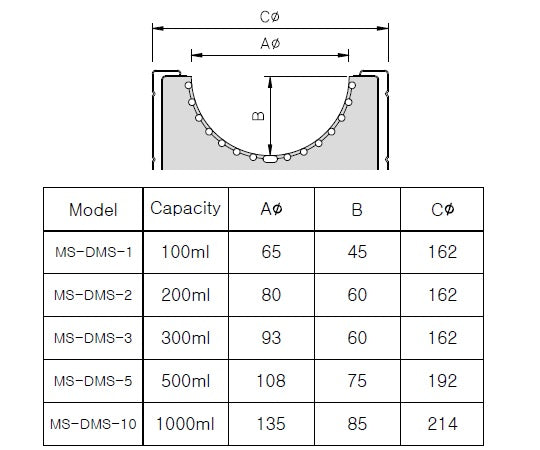 Flask mantle heater stirrer with digital temperature controller 500mL MS-DMS-5 1 unit