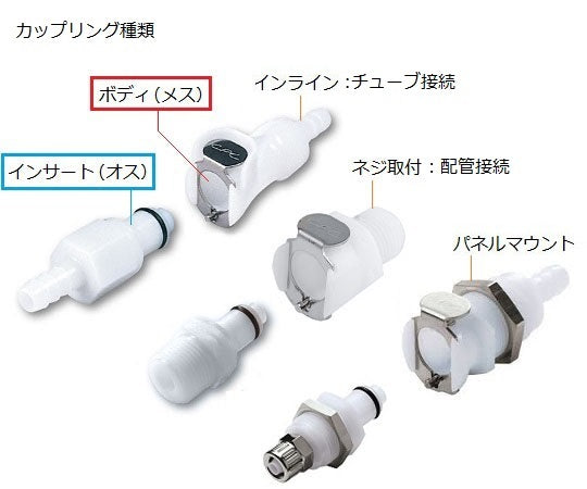 小型カップリング ネジ取付 ボディ PLCD1000612BSPT 1個