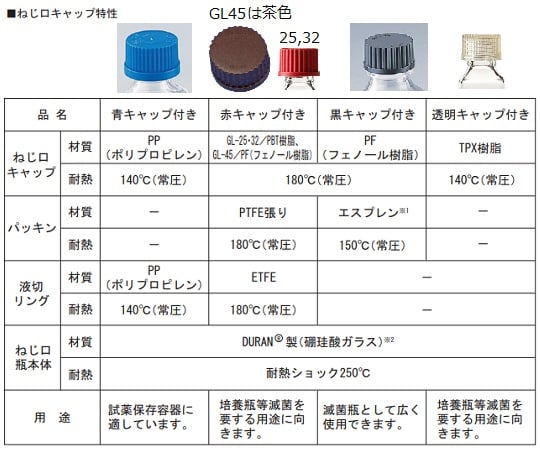 ねじ口瓶交換用キャップ(デュラン®) 赤 017200-452A 1個