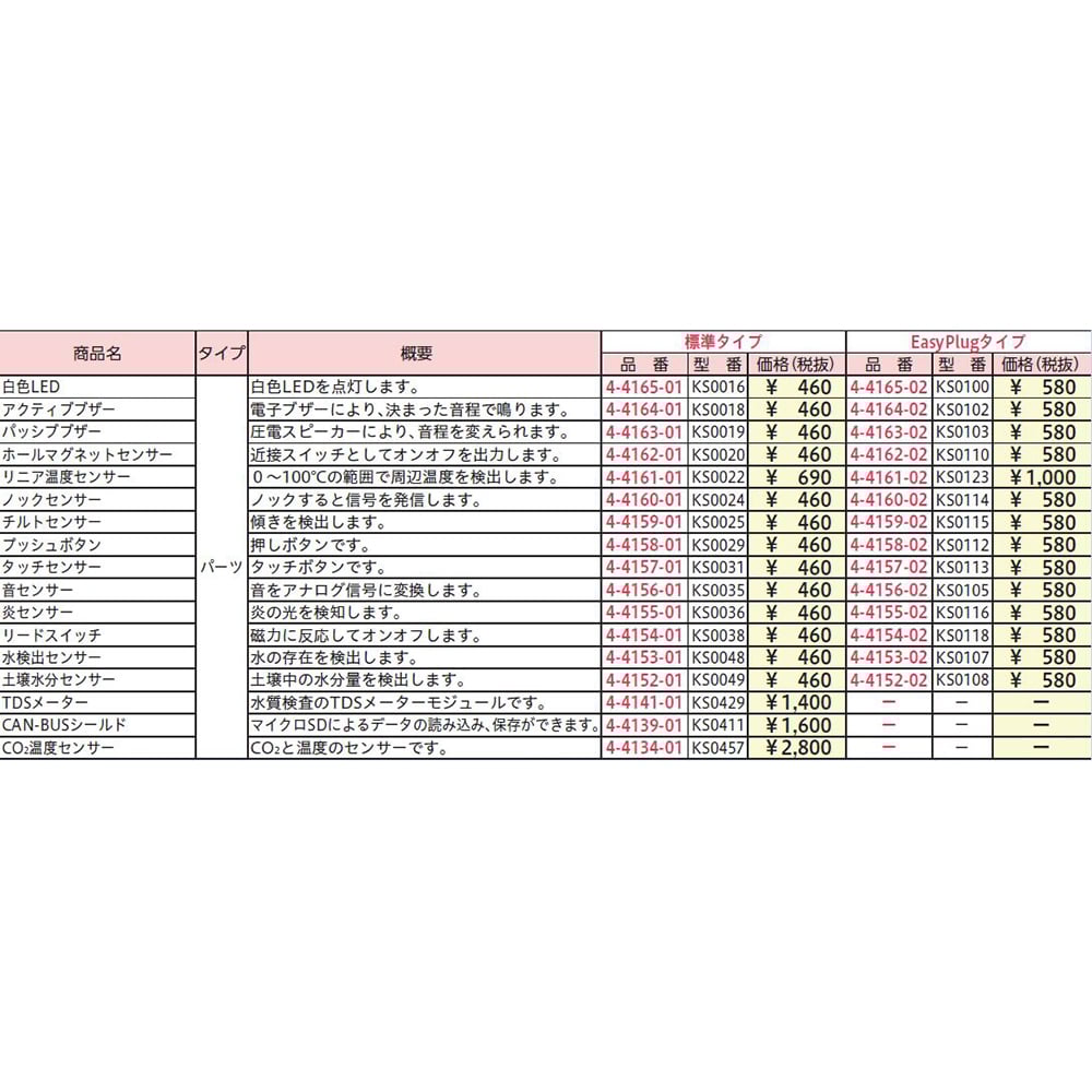 炎センサー(Arduino用)Arduino標準 KS0036 1セット