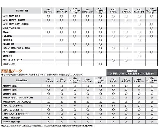 ジャクソンセーフティー V10 ユニスペックPRO 67661 1個