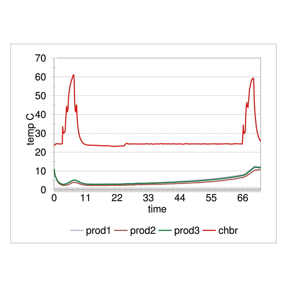 保冷ボックス(折りたたみ収納)6L 1ケース(25セット入) BOX 10-10-7 1ケース(25セット入)