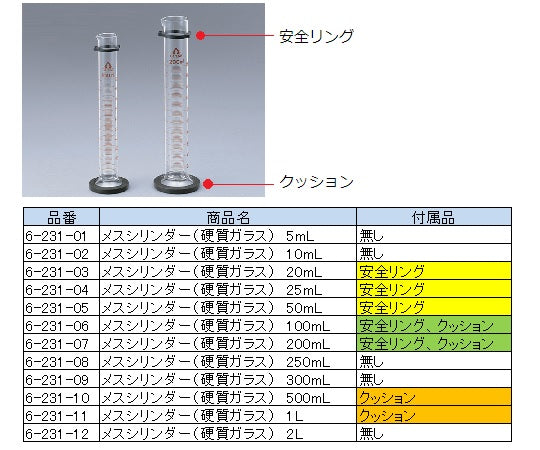 メスシリンダー(硬質ガラス) 5mL 1個