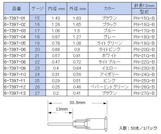 ディスペンサー用プラスチックニードル 外径0.51mm(内径0.29mm) 1箱(50個入) PN-25G-B 1箱(50個入)