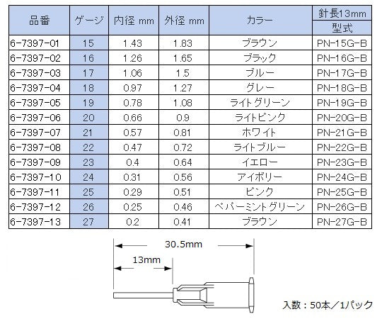 Plastic needle for dispenser Outer diameter 0.81mm (inner diameter 0.57mm) 1 box (50 pieces) PN-21G-B 1 box (50 pieces)