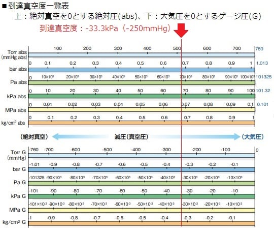 메도 핸드 MH-100A 1대