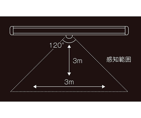 どこでもライト(乾電池式センサーライト) DKL-01 1セット