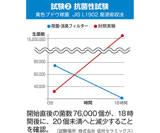 トイレ専用除菌・消臭フィルター(ワイズフィルター) YS005-01 1枚