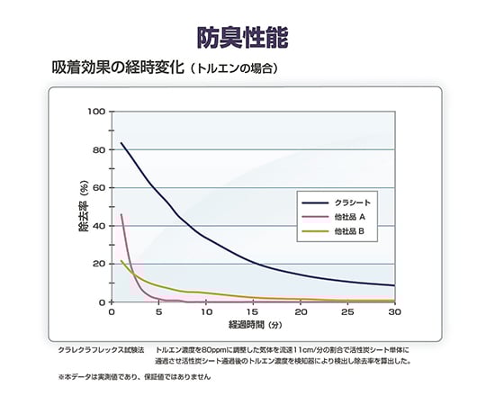 キーメイトマスク(フィルター入り簡易防臭マスク) PD-200 1箱(20枚入)