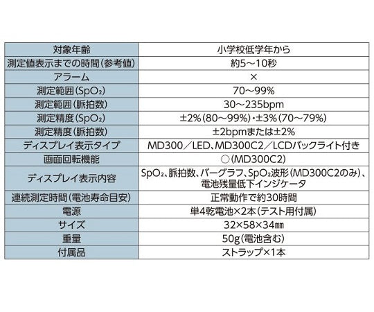 パルスオキシメータ パルティア SpO2・心拍 脈拍数・バーグラフ MD300C1 1個