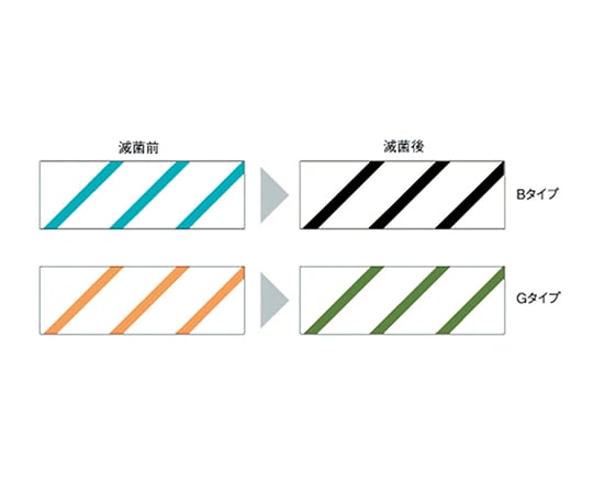 インジケーターテープ(オートクレーブ用) Bタイプ 18mm×50m 1箱(16巻入) OK-18BN 1箱(16巻入)