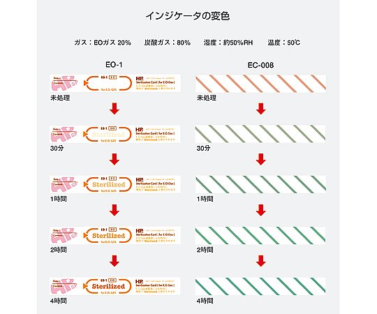 HPsp(R)ケミカルインジケータ EOG用 1箱(500枚入) EO-2 1箱(500枚入)