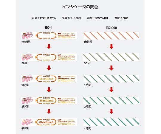 HPsp(R)ケミカルインジケータ EOG用 1箱(250枚入) EO-1 1箱(250枚入)