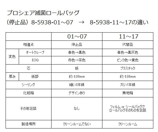 プロシェア滅菌ロールバッグ 50mm×200m SRP50 1巻/箱