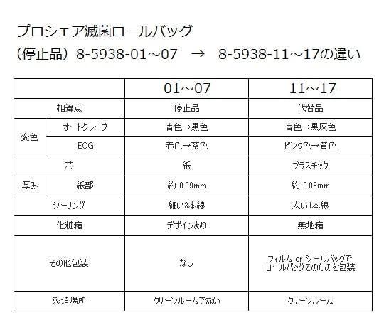 プロシェア滅菌ロールバッグ 150mm×200m SRP150 1巻/箱