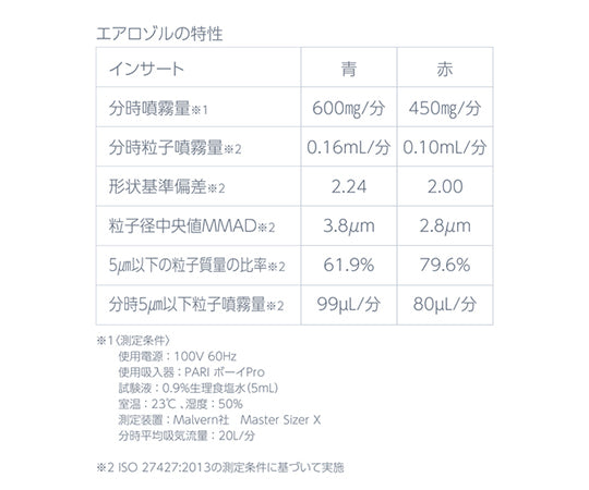 파리 보이 Pro(네브라이저) 192×150×145mm 130G1012 1개