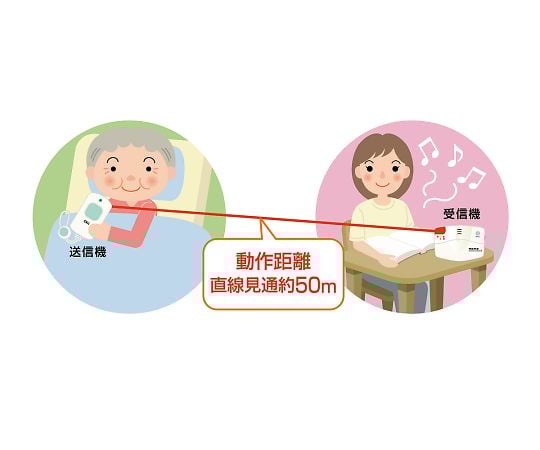 홈 안전 경고 II ADX-208 1 세트