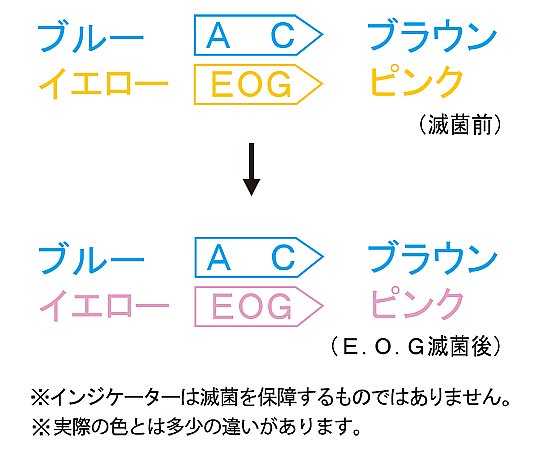 Sterilization bag (pleated, gusset roll type) 300mm x 80mm x 100m ERG-300EN 1 roll
