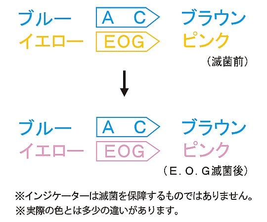 Sterilization bag (pleated, gusset roll type) 200mm x 70mm x 100m ERG-200EN 1 roll