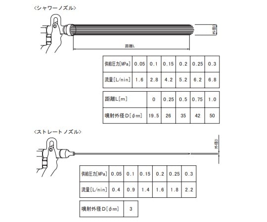 ウォーターガン 1個