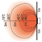 Orion Jet Heater "Bright" HR330E-L 1 unit