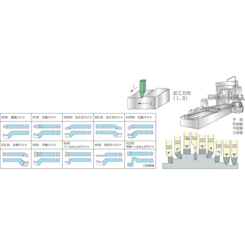 고주파 평삭 헤일 마무리 19mm TTB-65-3 1개