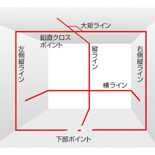 타지마 제로 KYR 수광기・삼각 세트 ZERO-KYRSET 1 S