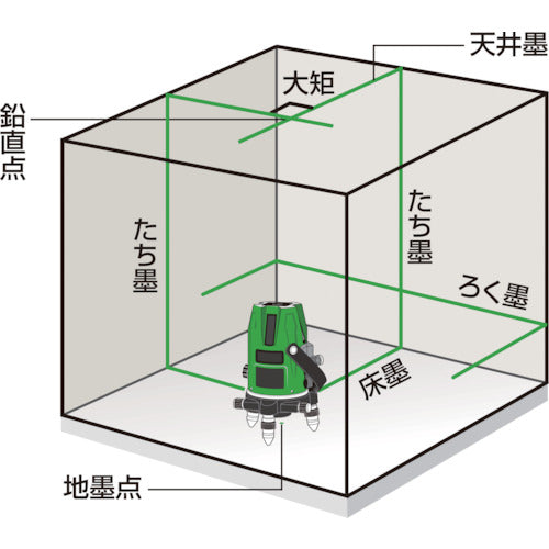 MAX 【売切廃番】レーザ墨出器三脚セット LA−301DG−Tセット LA-301DG-T 1S