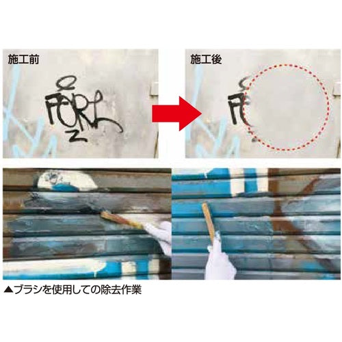 Linda Water-based Paint Remover Kessler MZ27 1 bottle