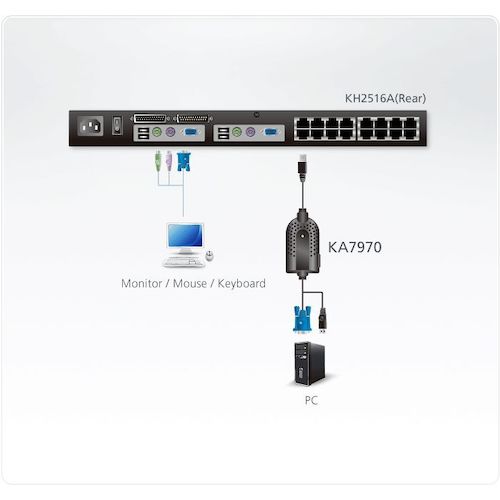 ATEN 컴퓨터 모듈(LAN 케이블 일체형) USB/매트릭스 KVM 스위치용 KA7970 1대