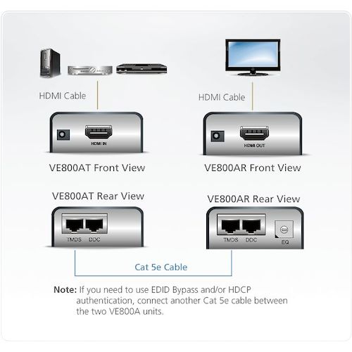 ATEN Video Extender HDMI Compatible VE800A 1 unit