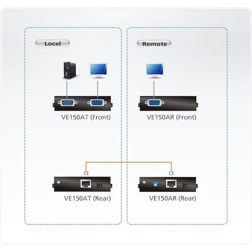 ATEN ビデオ延長器 VGAタイプ VE150A 1 台