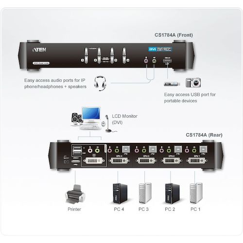 ATEN KVMP 스위치 4포트 / DVI / 듀얼 링크 / USB2.0 허브 탑재 CS1784A 1대