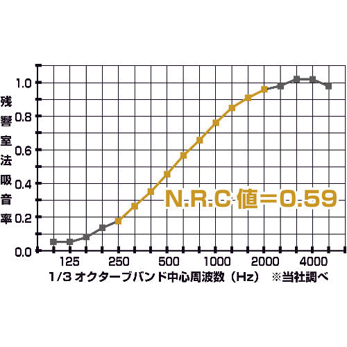 TRUSCO Sound-Absorbing Panel with Magnet, 45cm x 45cm, Thickness 20mm, Beige, KOPM-BE, 1 Piece