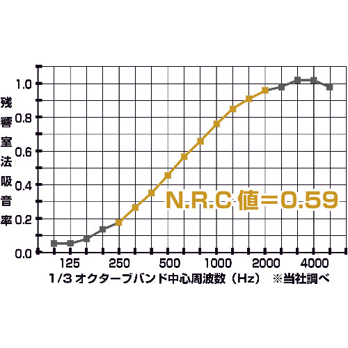 TRUSCO Sound-Absorbing Panel with Magnet, 45cm x 45cm, Thickness 20mm, Gray, KOPM-GY, 1 Piece