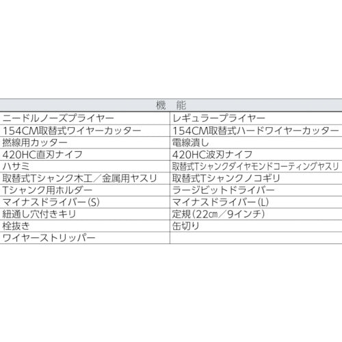 Leatherman Multi-Tool Surge Black with Nylon Case Total Length 115mm SURBK-NM 1 pc