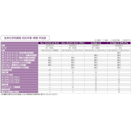 Honeywell Mutex E Lite Size M 4500101-M 1 piece