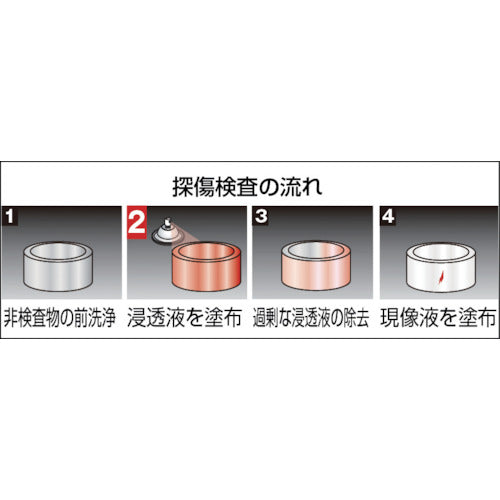 TRUSCO α 텐쇼우스 스프레이 침투액 420ml ALP-TP 1개