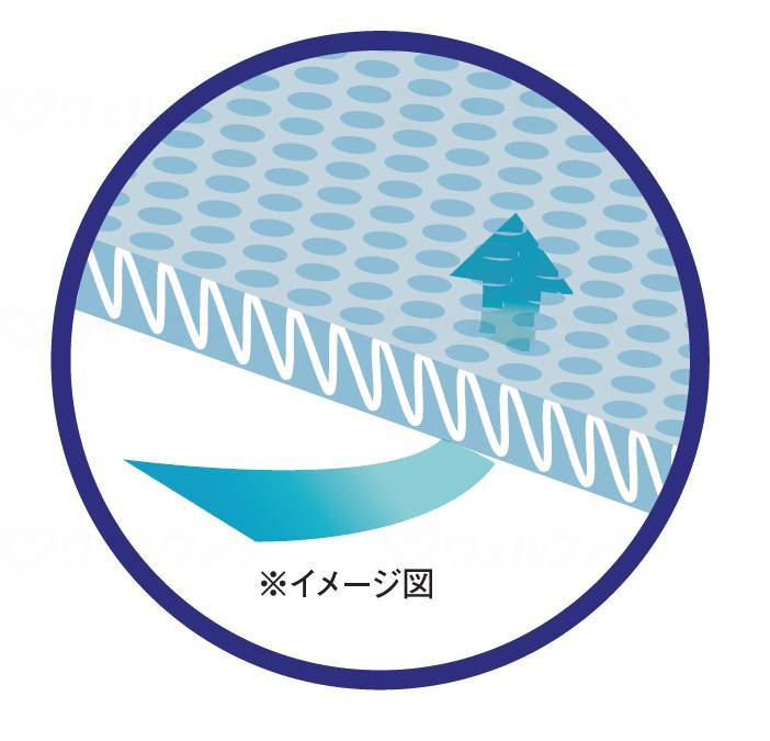 Oshin Dream Air Pad 110 83cm wide