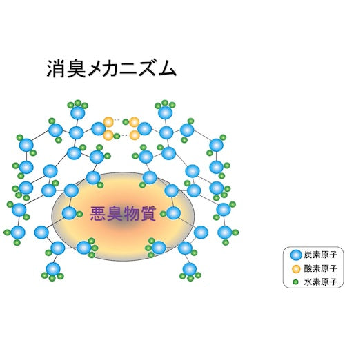 린다 일레이서 T 4Kg 3314 1개