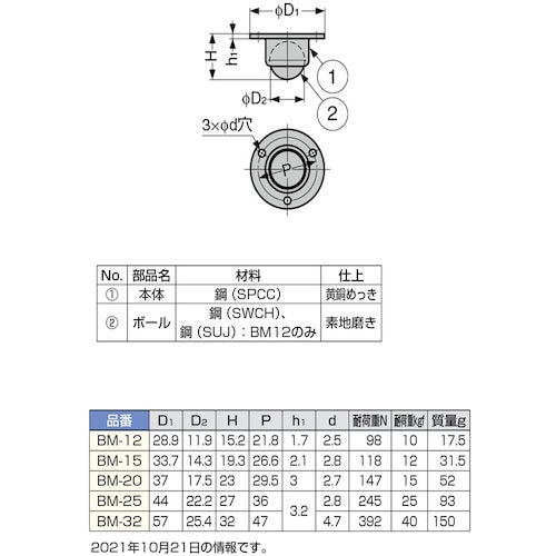 SUGATSUNE (200013983) BM-15면타 볼 캐스터 BM-15 1개