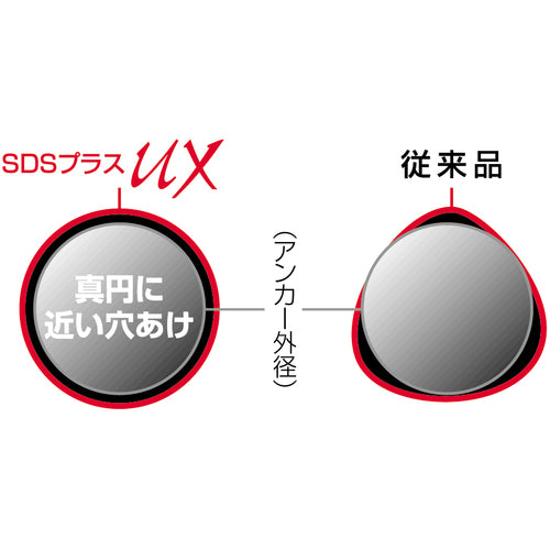 UNIKA SDSプラスUX(クロス)セット 12.5mm 3本セット(160L) DP3-UX125L 1 S