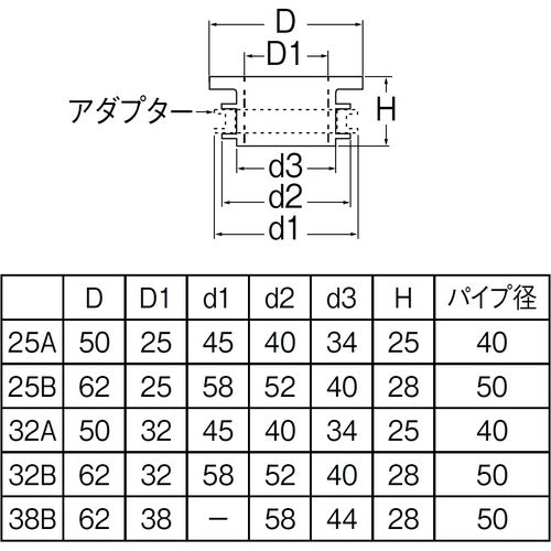 SANEI 클린 패킹 H70-90-25A 1개