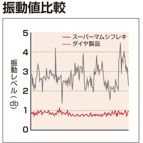 Tajima Super Mamushi Flex 100 3.0mm Concrete 16 SPMF-100-30-16 10 Sheets