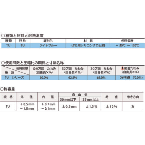 동발 높은 처짐용 강력한 스프링 TU 타입 65% 처짐 21x30 라이트 블루 TU21X 30 1개