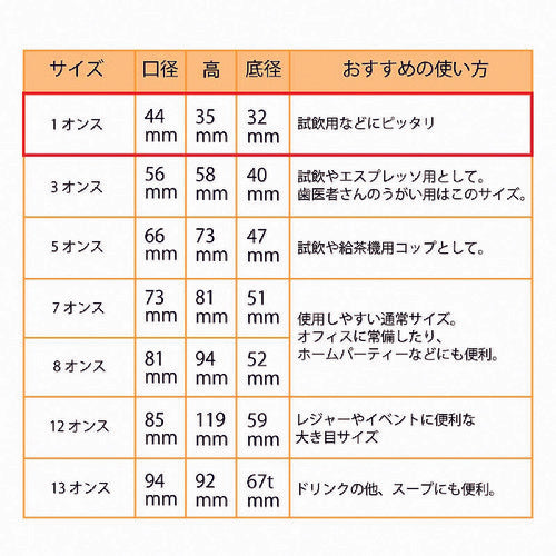 HEIKO 종이컵 1온스 구경 44mm 화이트 100개들이 004536001 1 번